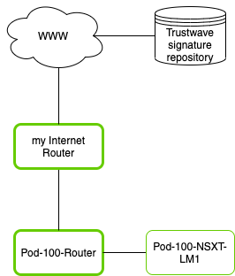 Drawings-NSX-T to internet.png