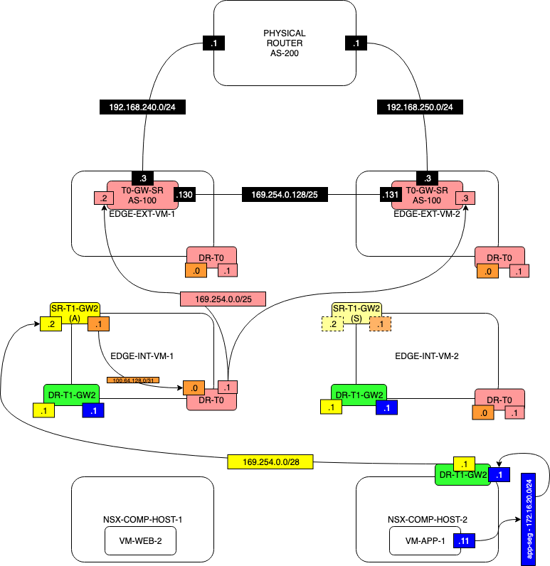 Network-Diagram-TEST2-WITH-T1-SERVICES-STEP-5.1.png