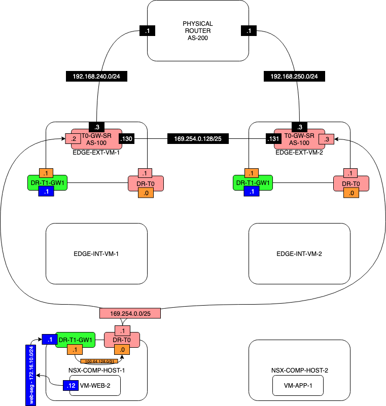 Network Diagram-TEST1-NO-T1-SERVICES-STEP-5.1.png
