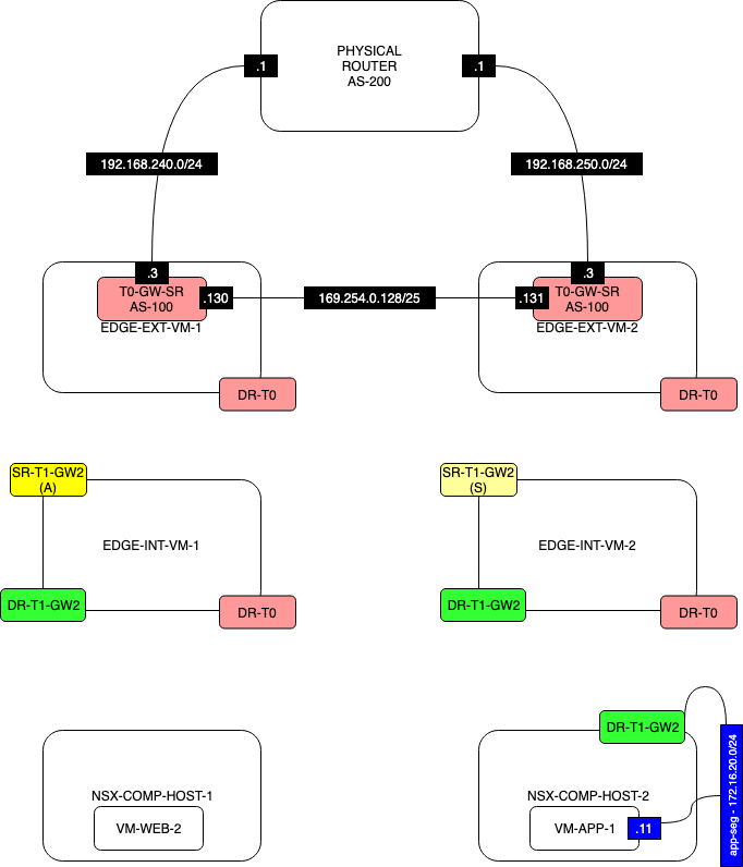 Network-Diagram-TEST2-WITH-T1-SERVICES-STEP-4.png