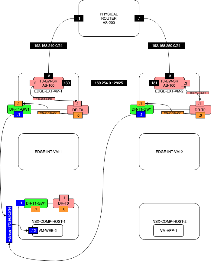 Network Diagram-TEST1-NO-T1-SERVICES-STEP-5.2.png
