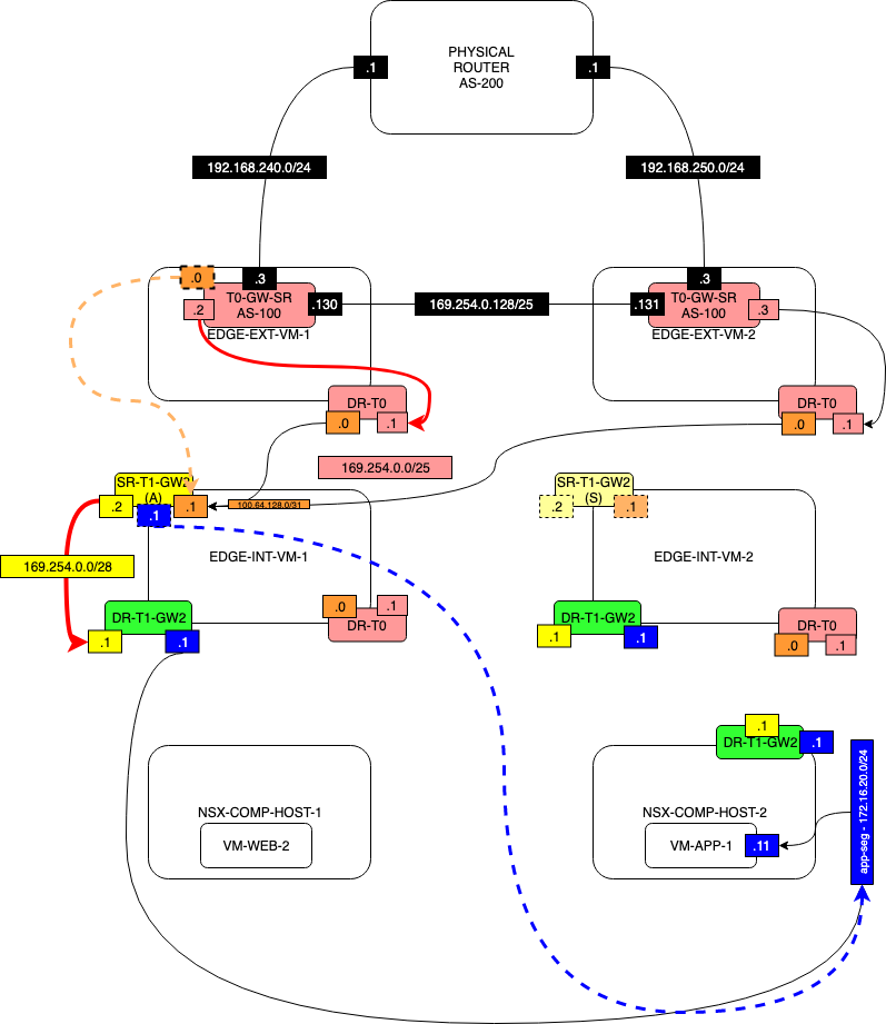 Network-Diagram-TEST2-WITH-T1-SERVICES-STEP-5.2.2.png