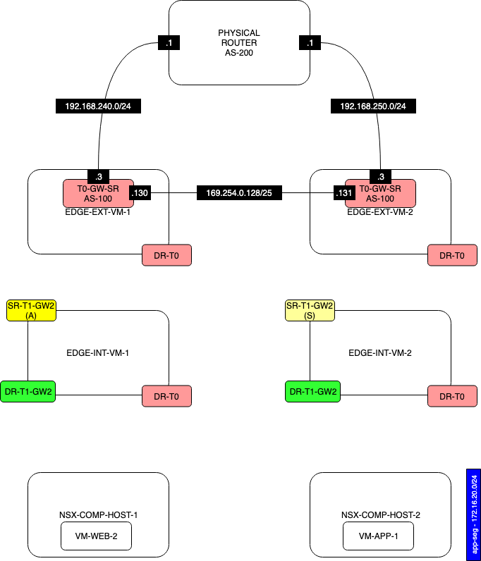 Network-Diagram-TEST2-WITH-T1-SERVICES-STEP-3.png