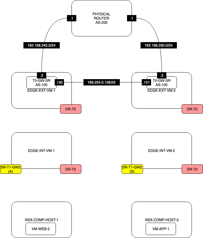 Network-Diagram-TEST2-WITH-T1-SERVICES-STEP-2.png