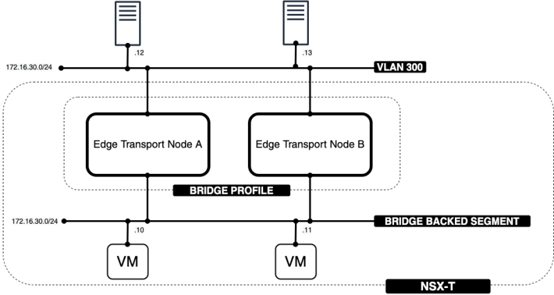 Chapter 09-Bridging Components with IPs.png
