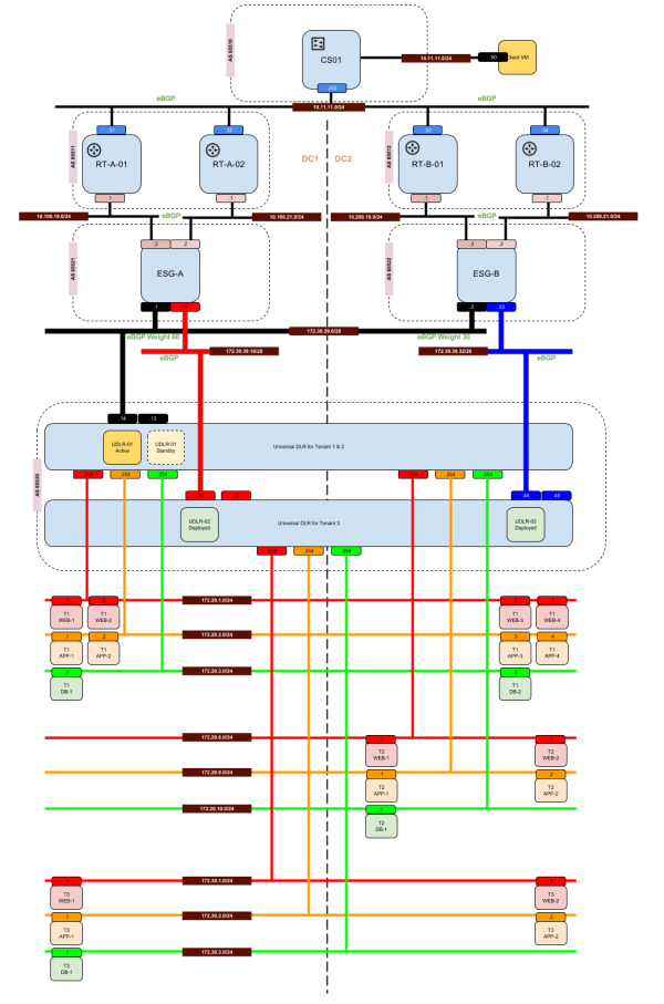 Nsx-routing-blog-1.png