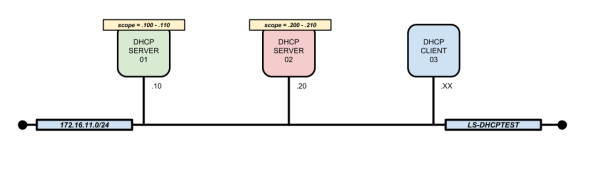 Block-dhcp-dfw-009.png