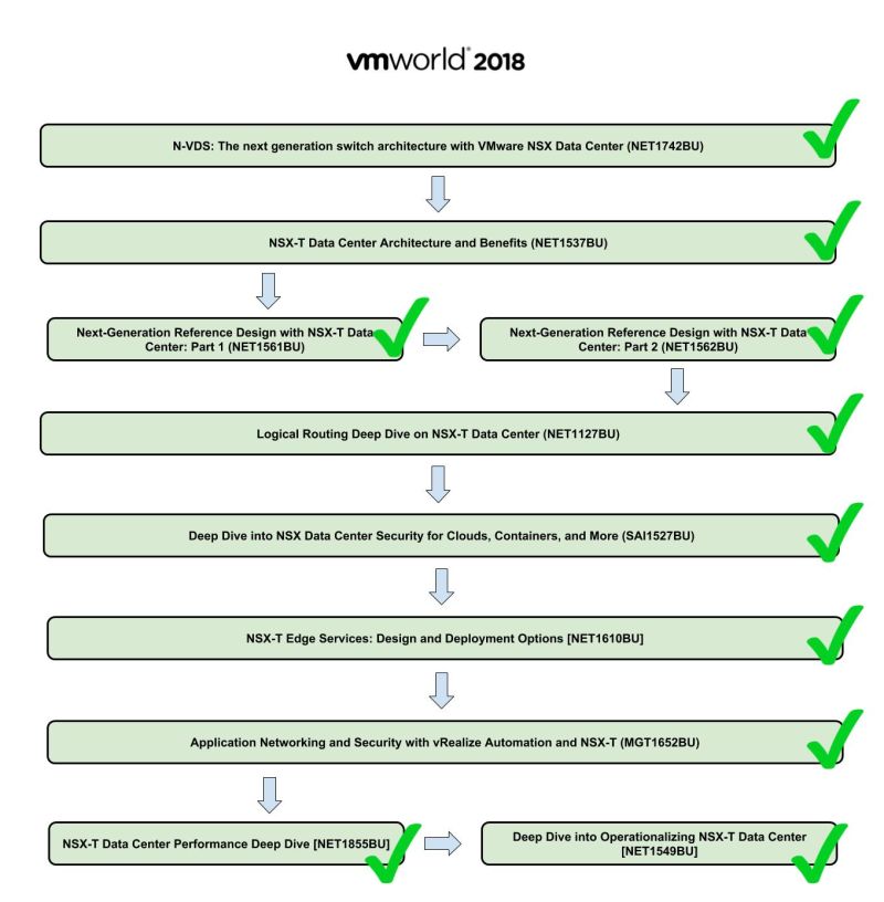 VMworld 2018 US NSX-T session map.jpg