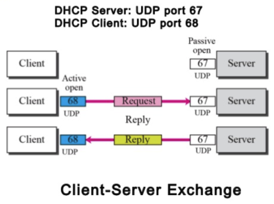 Block-dhcp-dfw-001.png
